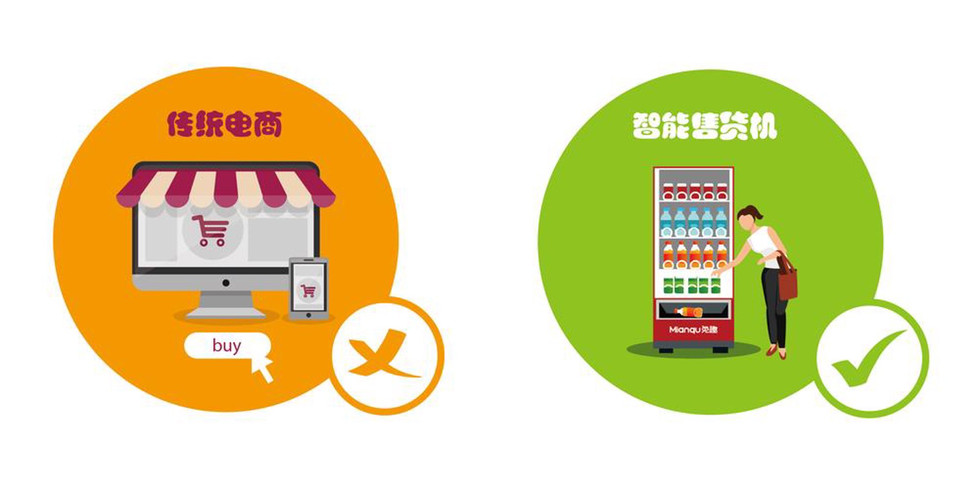 柯硕电子商务