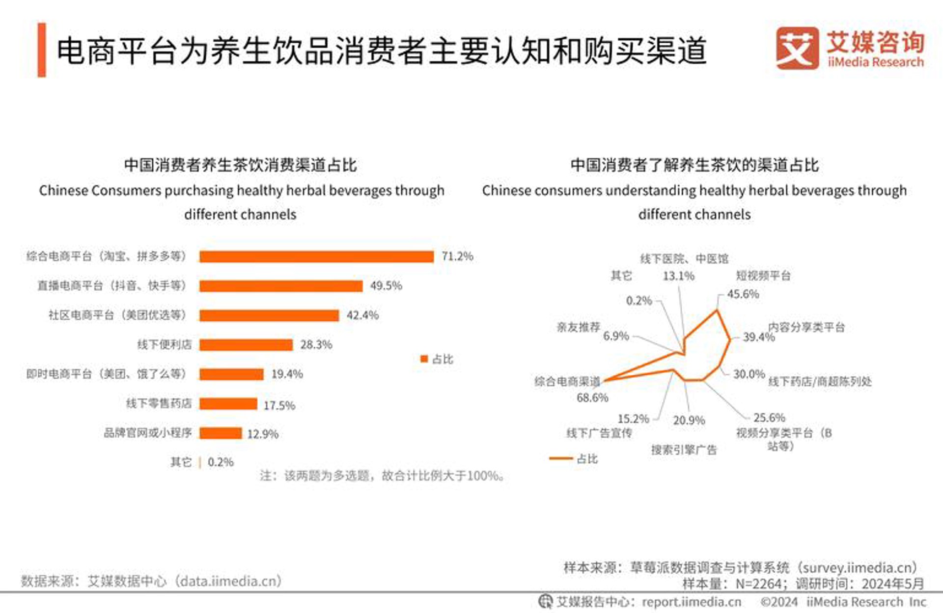 柯硕电子商务