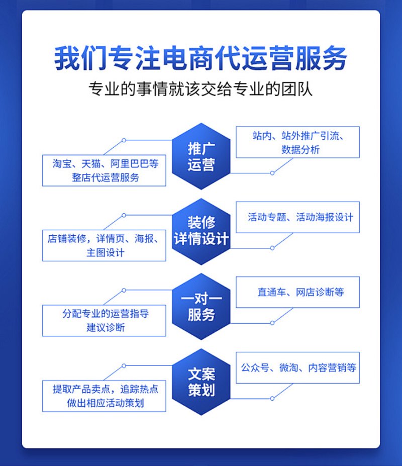 天猫店铺托管：电商行业的生存秘籍